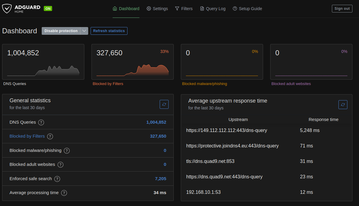 AdGuard Stats