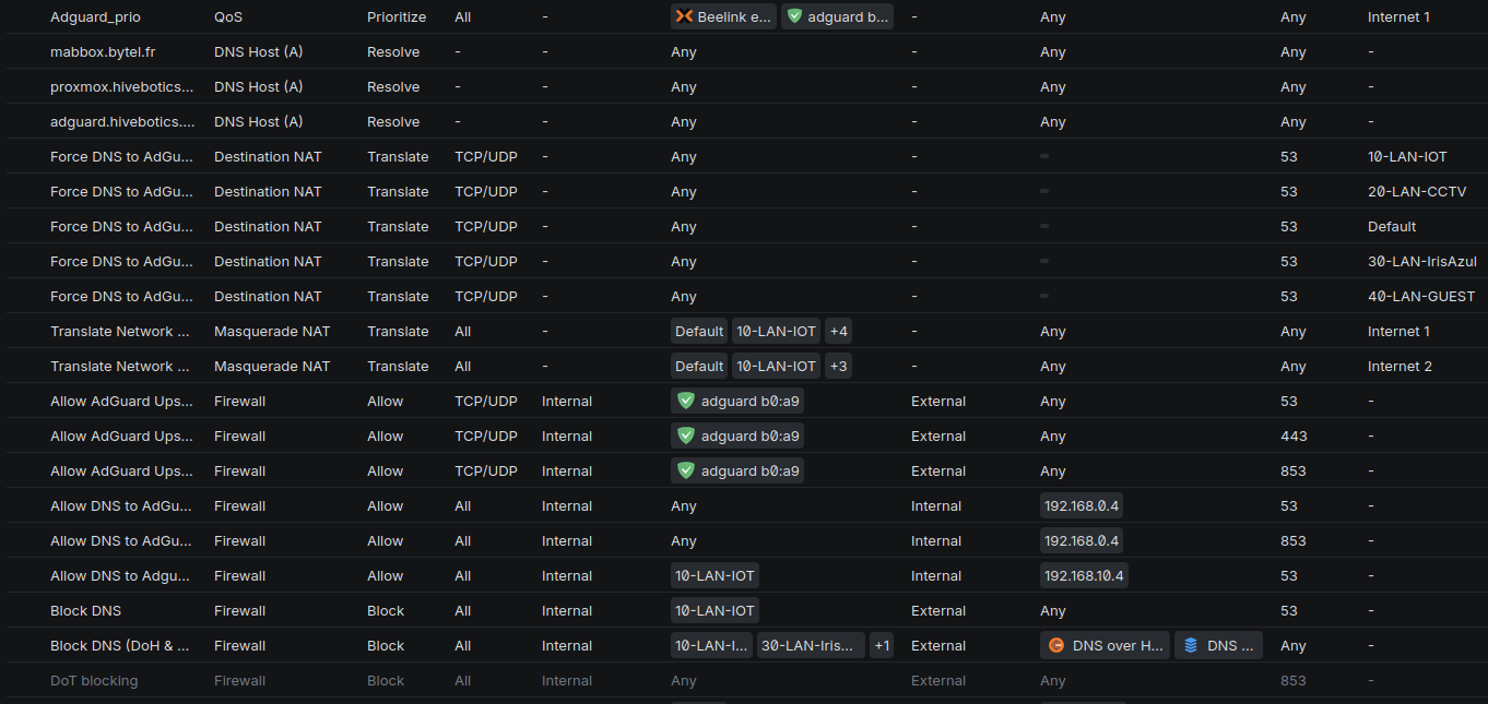 Unifi firewall Setting