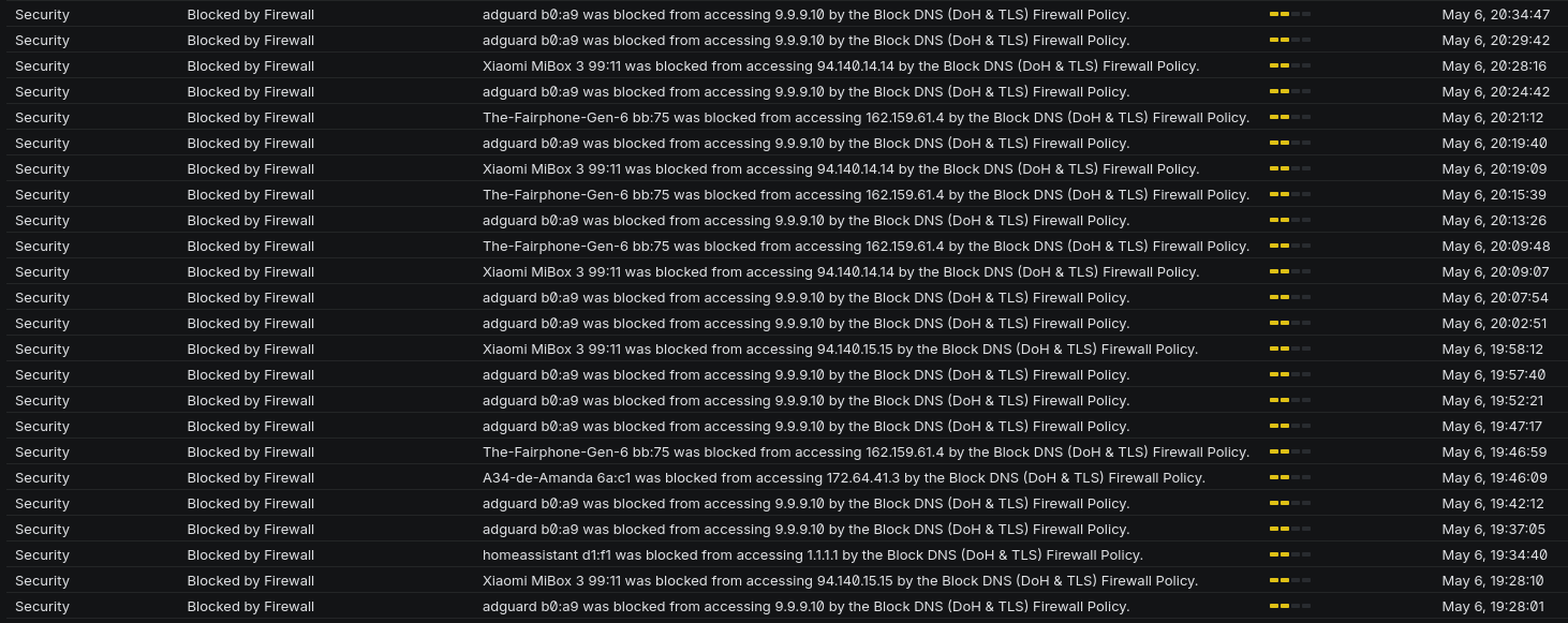 Unifi DNS Blocking